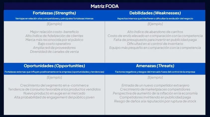 Matriz FODA de ejemplo de la Planilla de Planificación estratégica de Tiendanube Evolución.